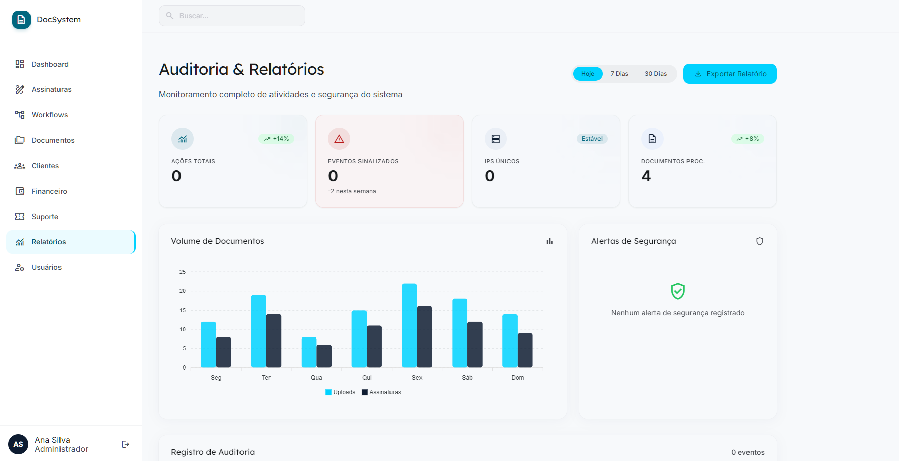 Auditoria e Relatórios